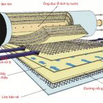 Kỹ thuật xử ký nước bằng màng thẩm thấu ngược RO